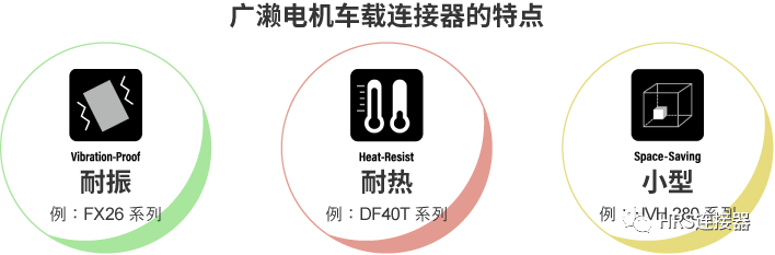 致力于高品質(zhì)車載連接器研發(fā)，為安全出行保駕護(hù)航