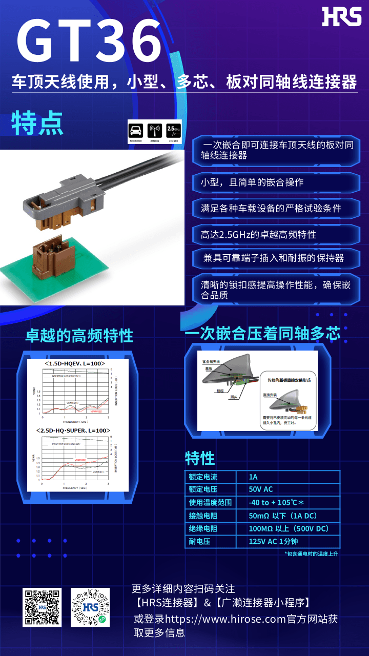 【產(chǎn)品推薦】車(chē)頂天線使用，小型，多芯，板對(duì)同軸線連接器-GT36系列