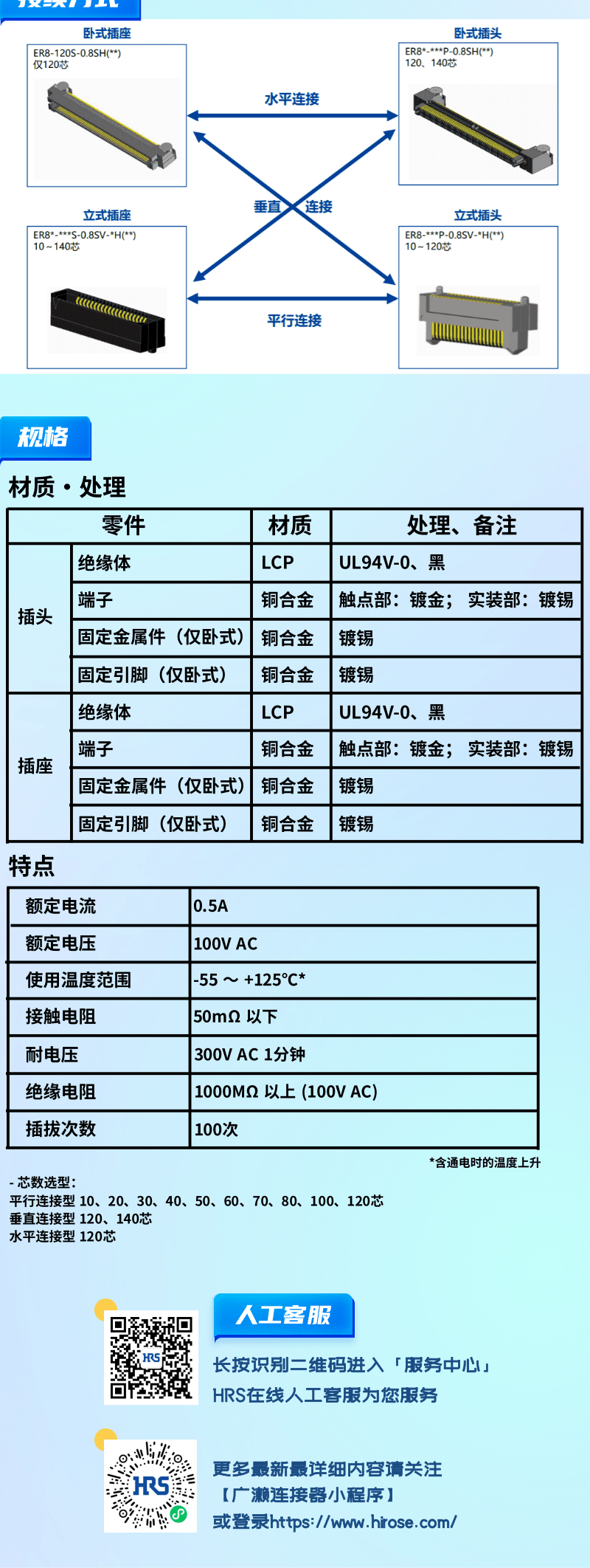 【產(chǎn)品推薦】0.8mm間距，高速傳輸，板對(duì)板連接器-ER8系列